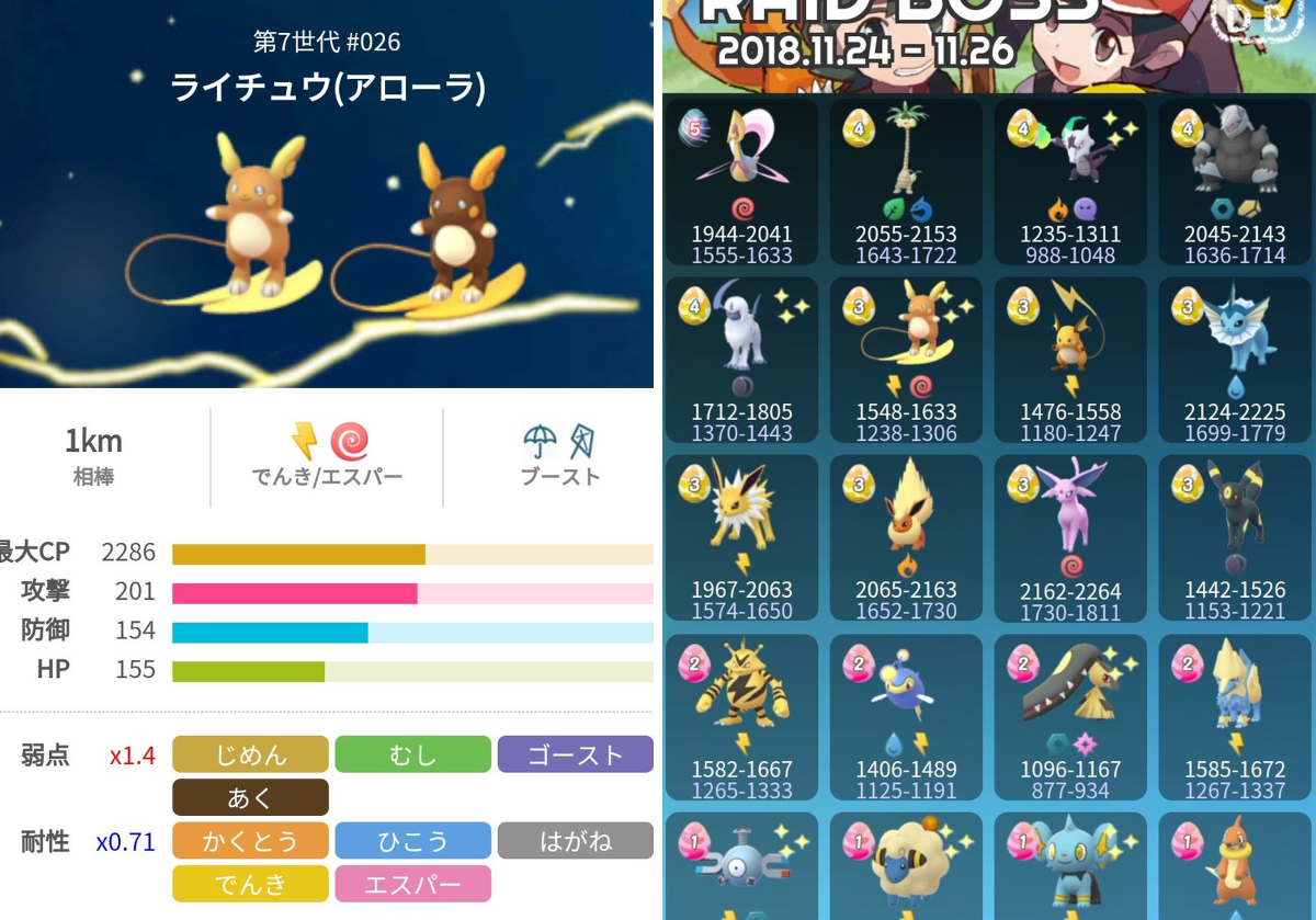 アローラ ライチュウ ポケモン go