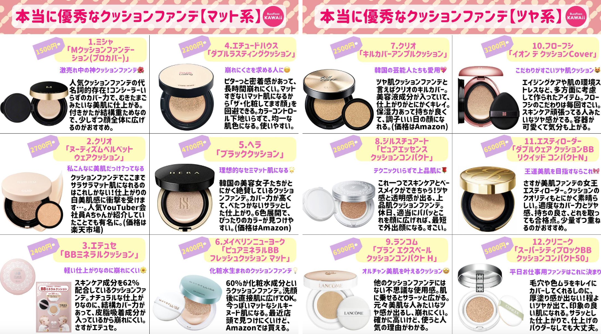 BuzzFeed☀️Kawaii on X: 