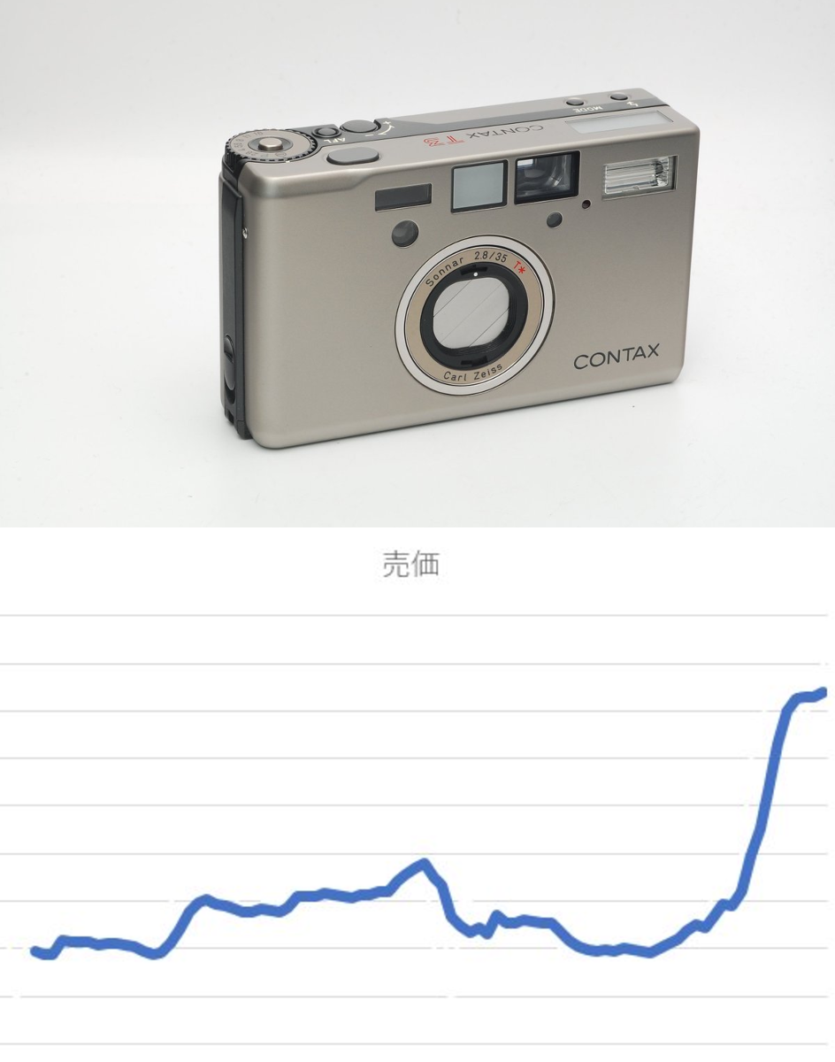 八百富写真機店 ヤオッター on X: 