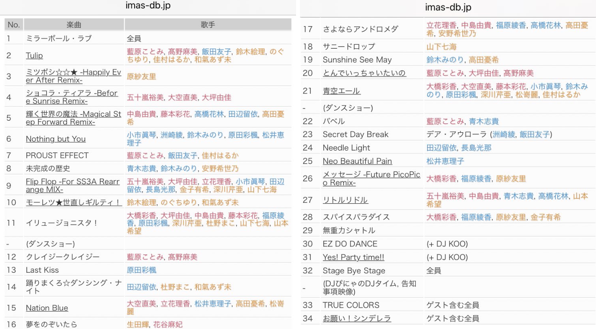 アイマスDB (個人ファンアカウントです) on X: 