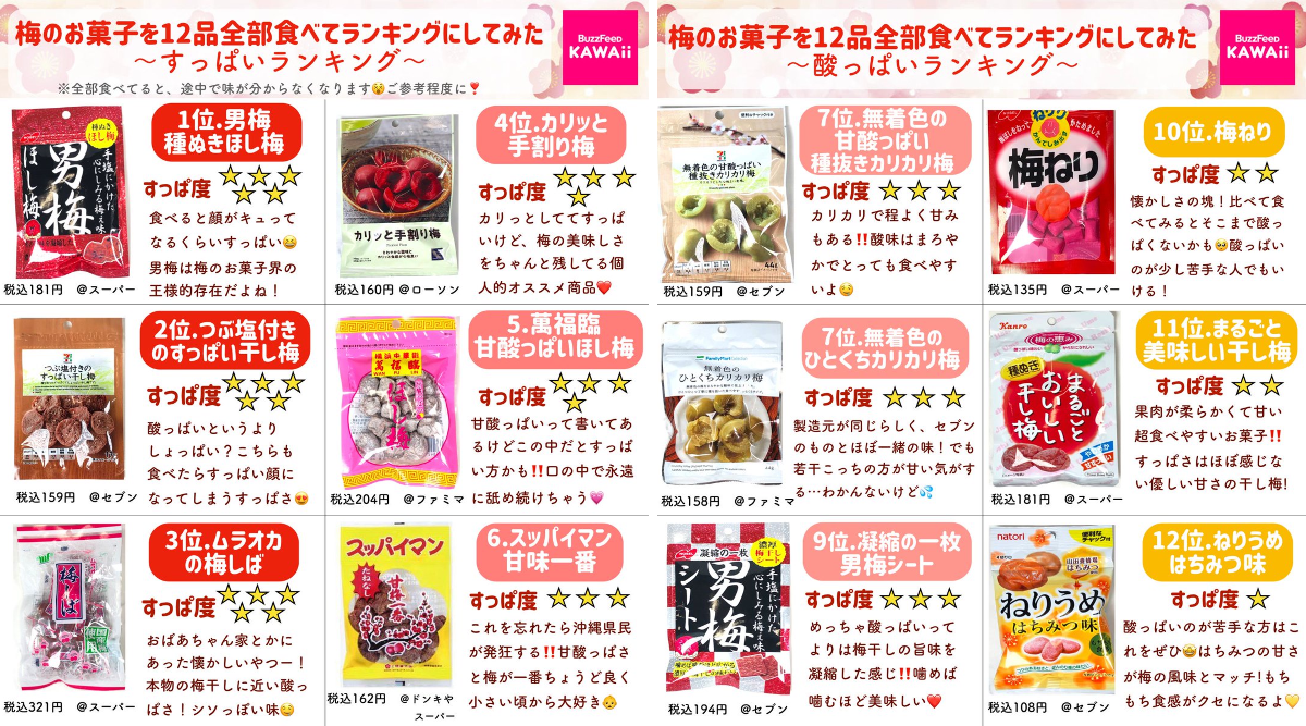 BuzzFeed☀️Kawaii on X: 