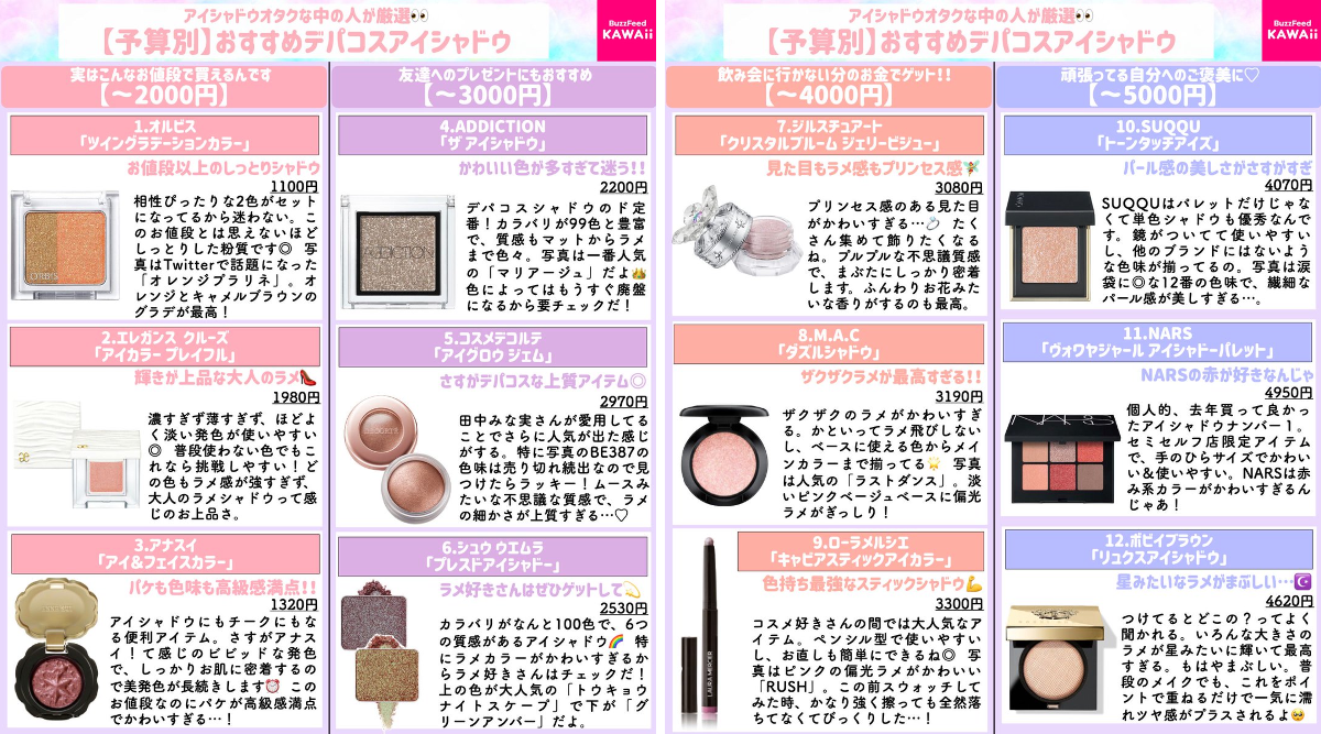 BuzzFeed🍂Kawaii on X: 