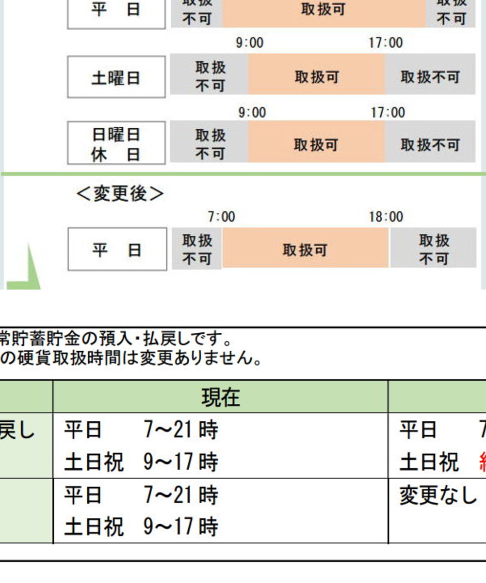 郵便 局 預け入れ 手数料
