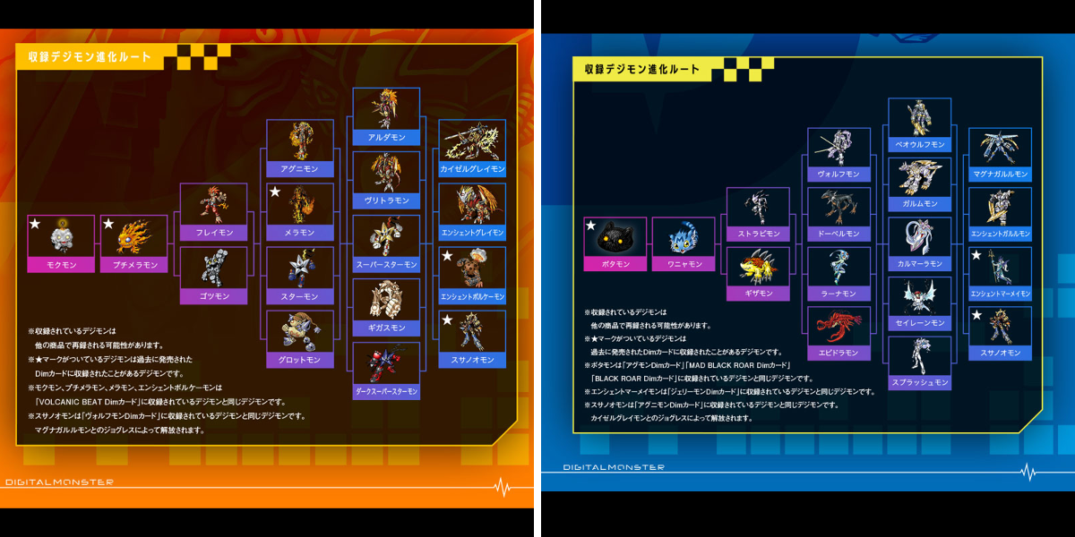 デジモンウェブ公式 on X: 