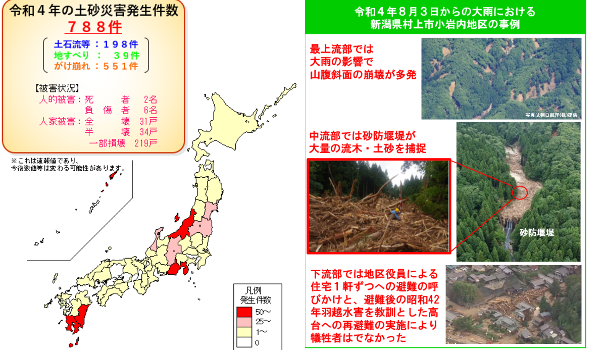 国土交通省 on X: 