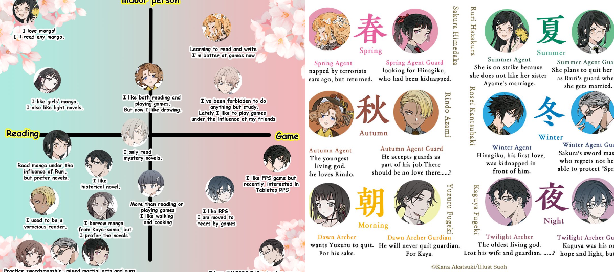 春夏秋冬代行者【公式】 on X: 