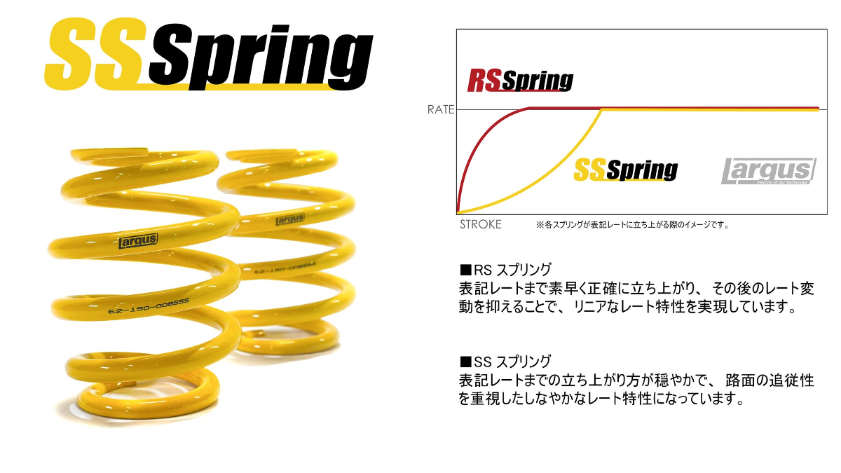ラルグス【公式】 على X: 