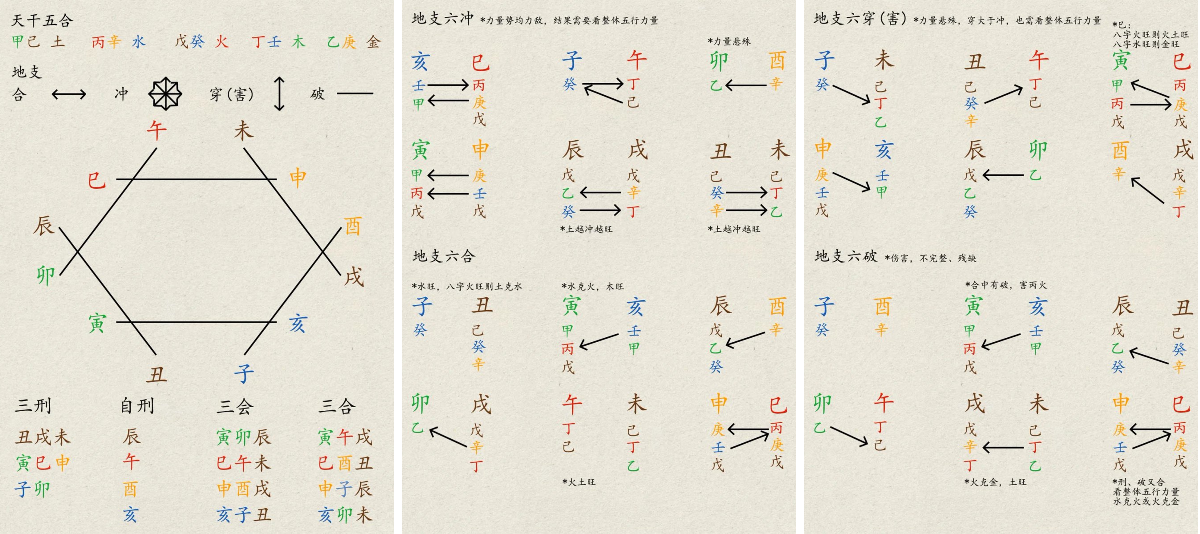 紫斗天禄AI/命理师on X: 