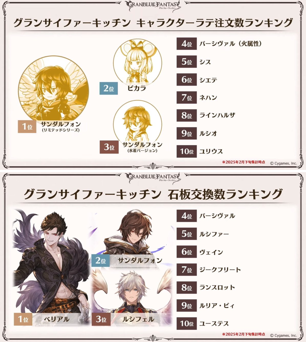 グラブル攻略＠GameWith on X: 