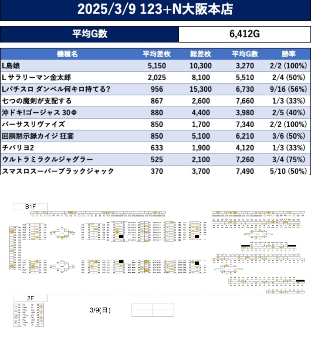 スロットイベントを調べ隊(関西) on X: 