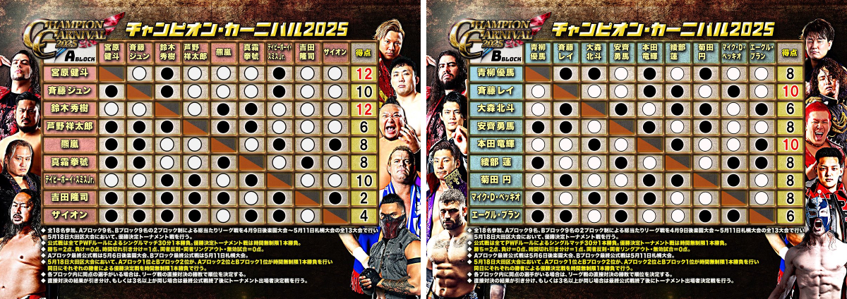 全日本プロレス/alljapan on X: 