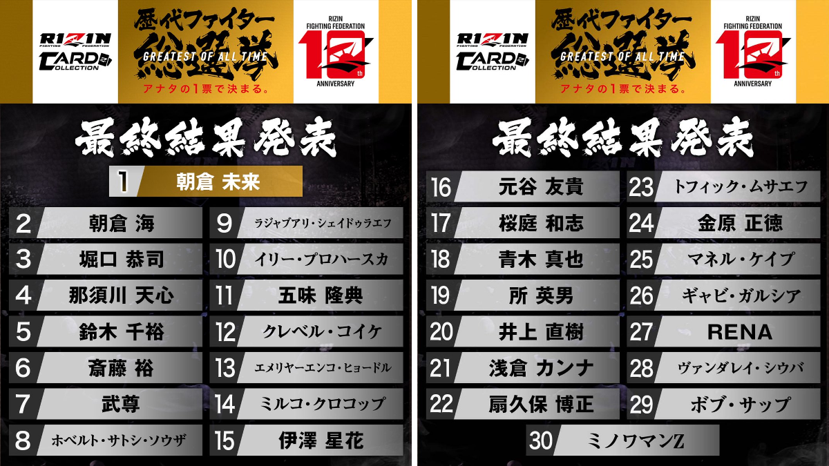 公式】RIZIN CARD COLLECTION（ライコレ） on X: 