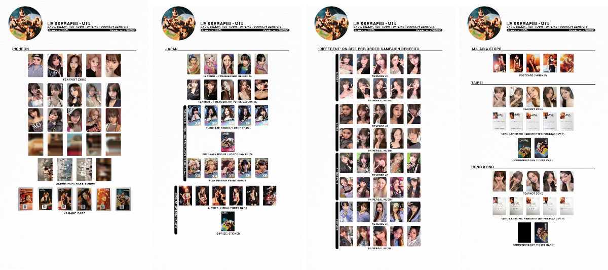V | maker of le sserafim photocard templates!! on X: 
