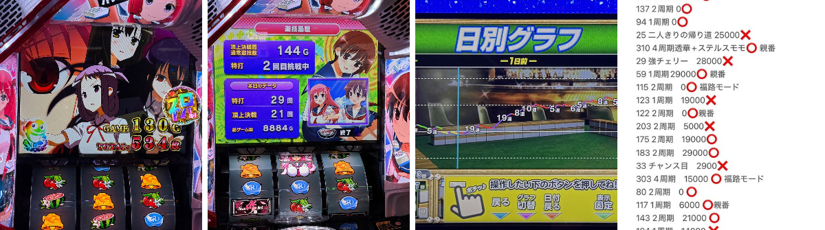 むぎ🌾@スロ垢 on X: 