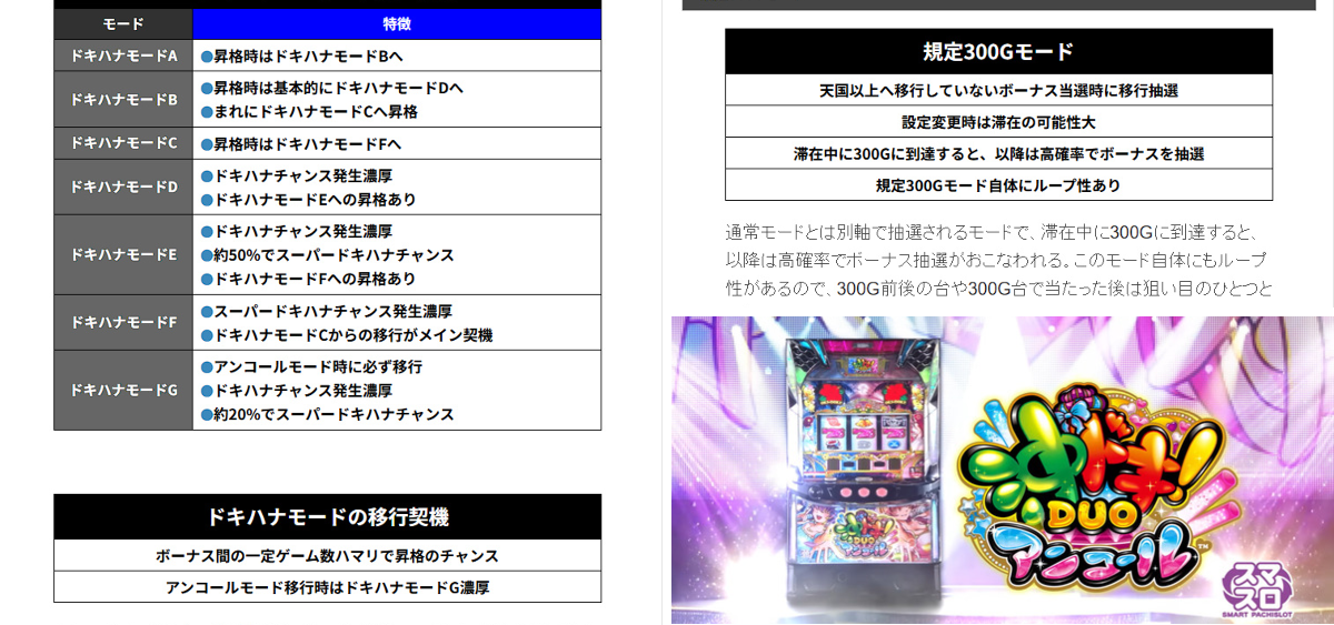 パチンコ・パチスロ.com on X: 