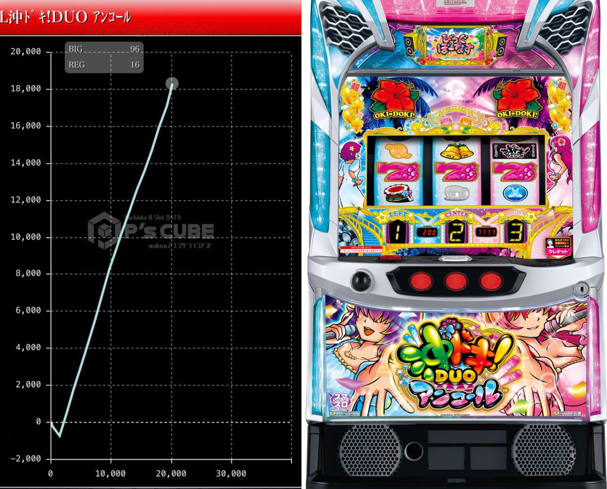 パチンコ・パチスロ.com on X: 