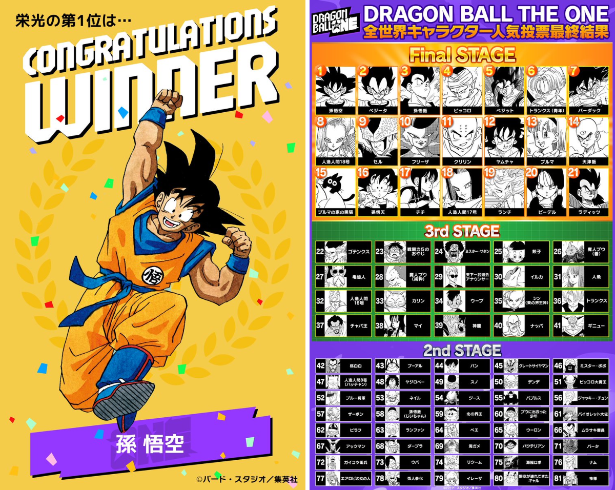 ドラゴンボール 人気 投票