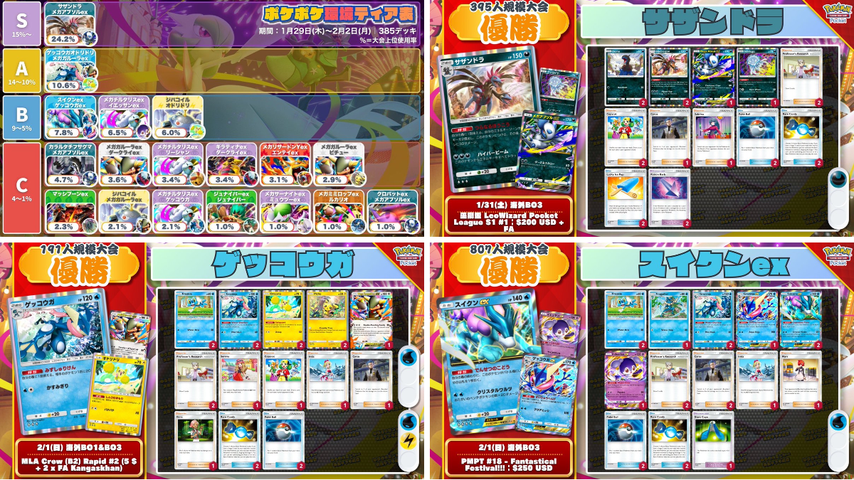カントー地方のゆうき｜ポケポケデッキ紹介 on X: 