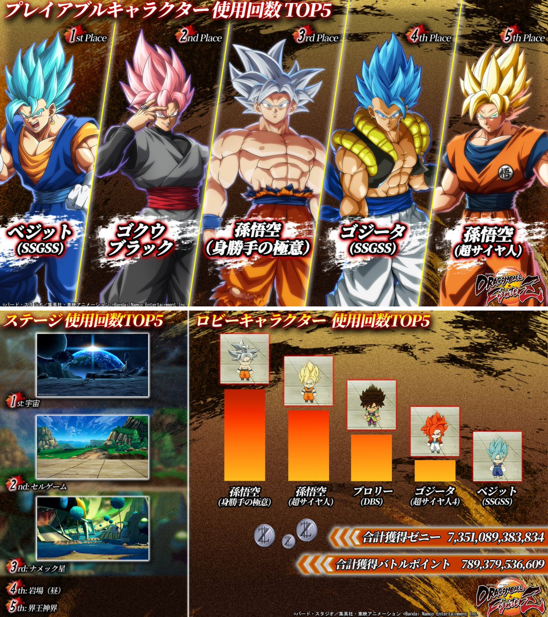 ドラゴンボールゲームデータ ドラゴンボール」家庭用ゲーム公式 on X: 