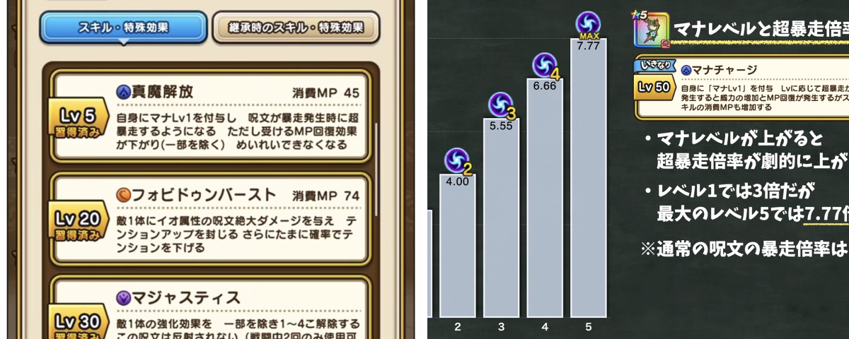 X on X / X