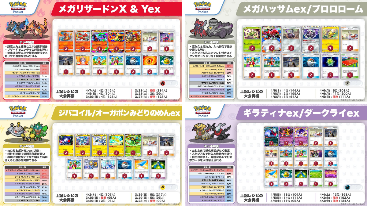 カントー地方のゆうき｜ポケポケデッキ紹介 on X: 