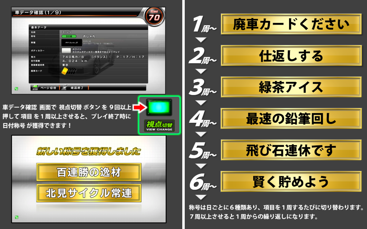 X on X / X