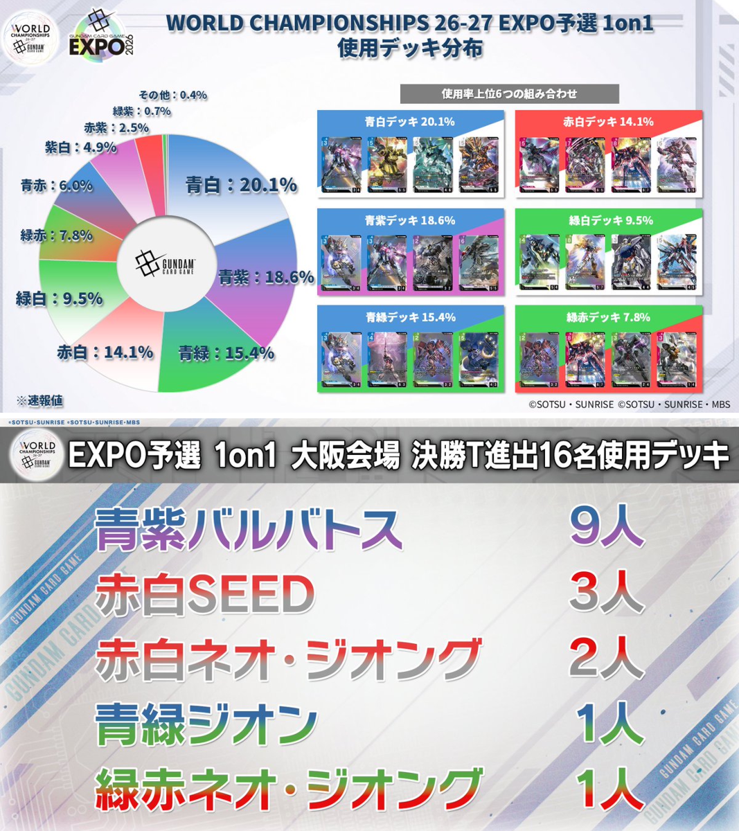 公式】ガンダムカードゲーム on X: 