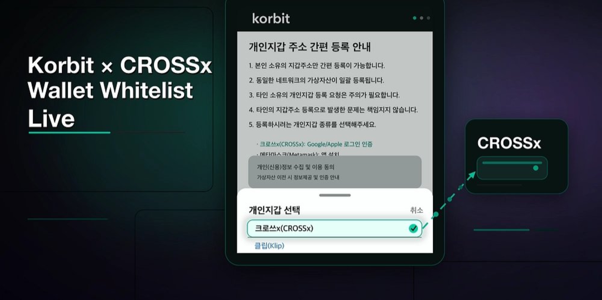 Anúncio da Mainnet 2.0 da CROSS