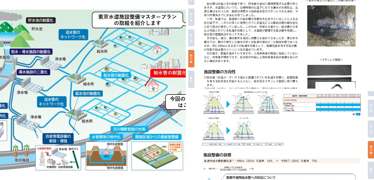 東京都 水道・下水道 on X: 