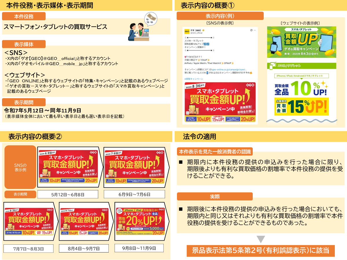 公正取引委員会 on X: 