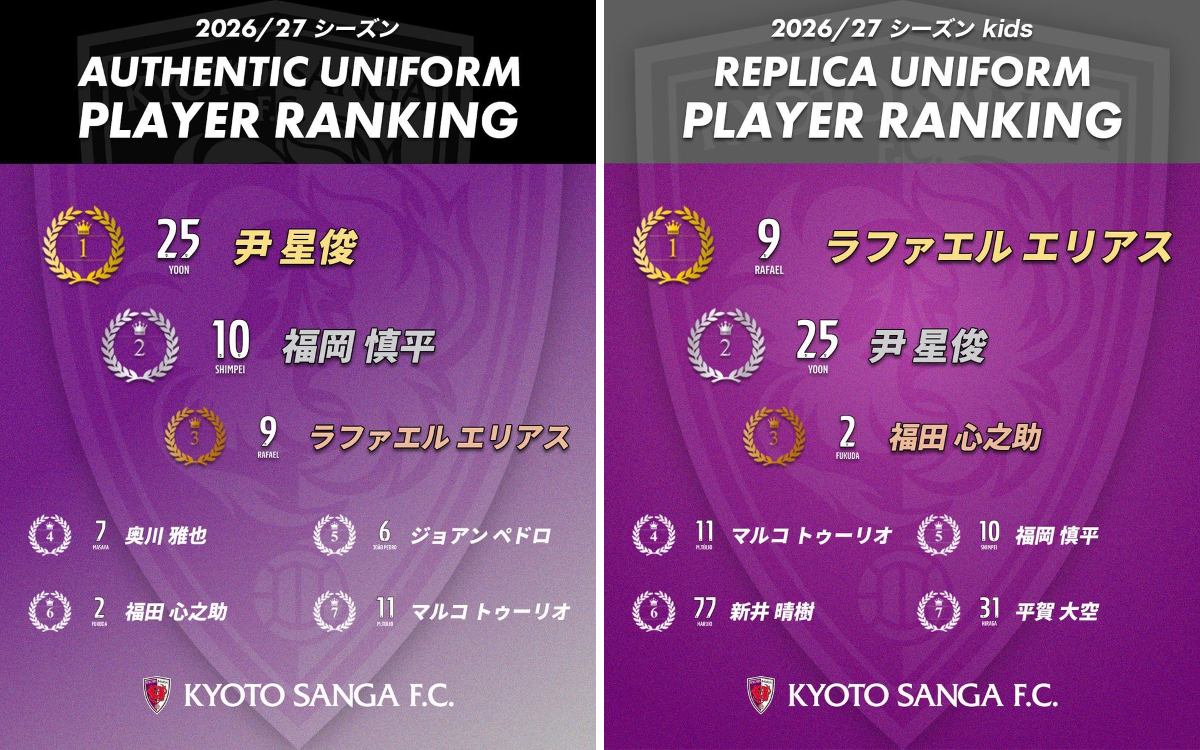 京都サンガF.C.【公式】 on X: 