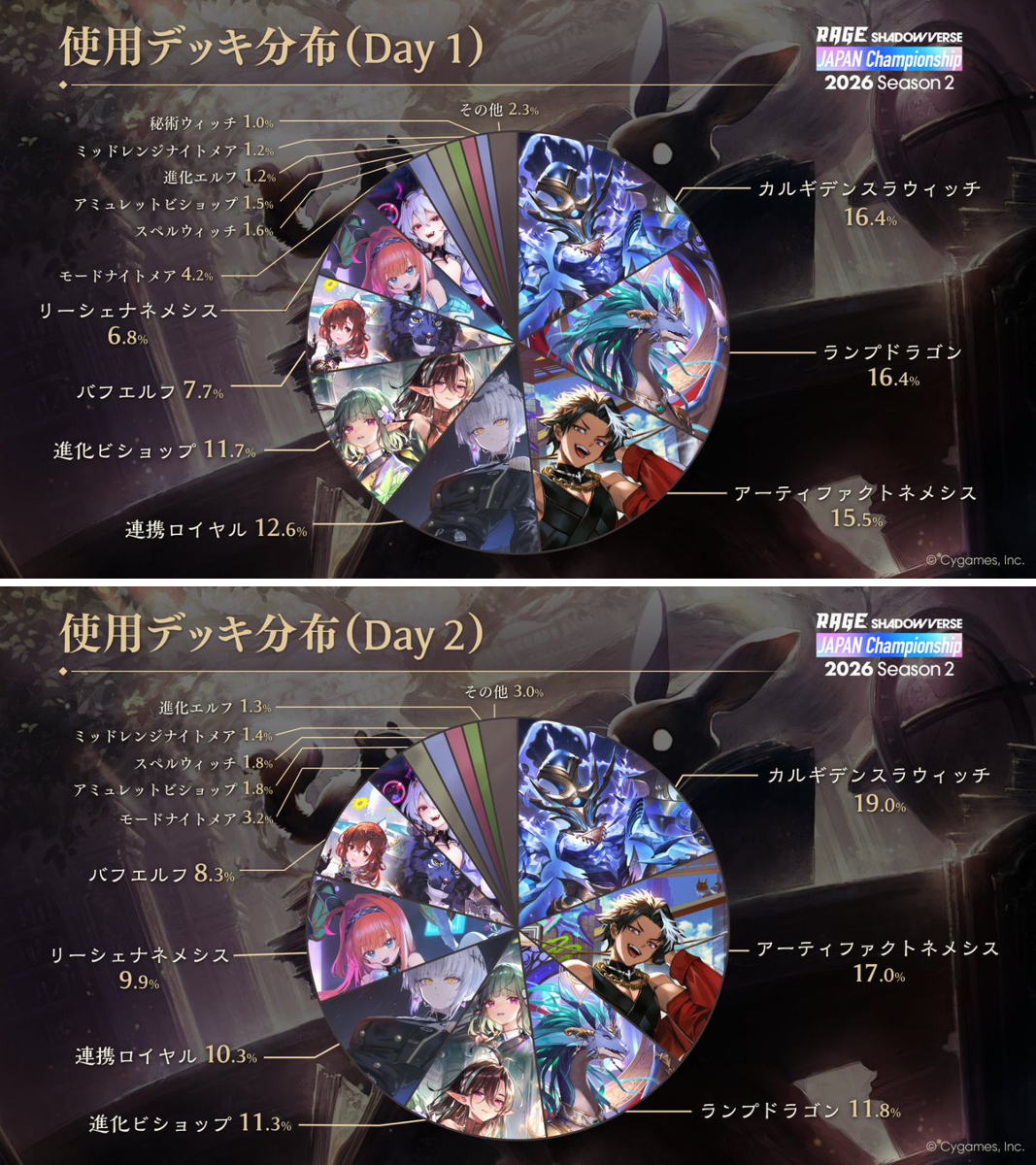 シャドバデッキ 公式】シャドバWB大会＆グッズ na platformi X: „／ RAGE Shadowverse
