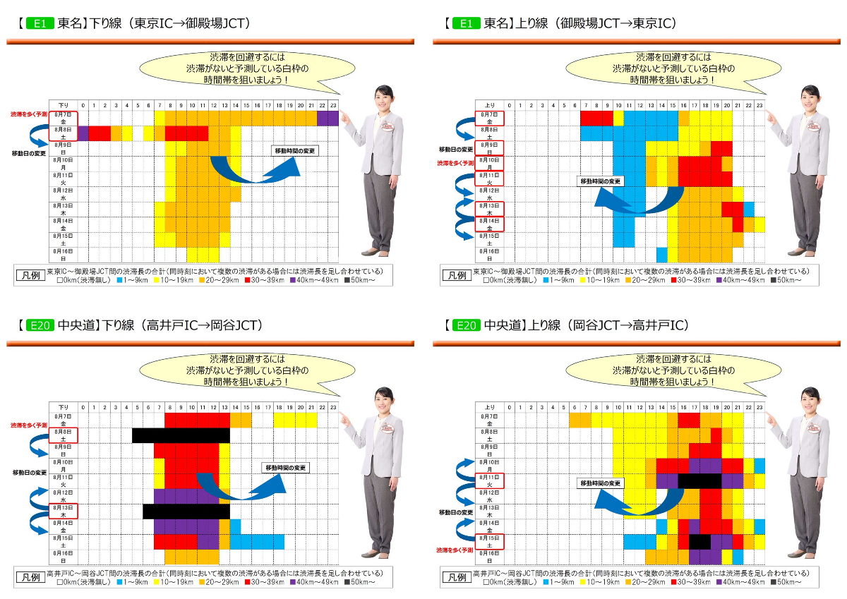NEXCO中日本 東京支社 on X: 