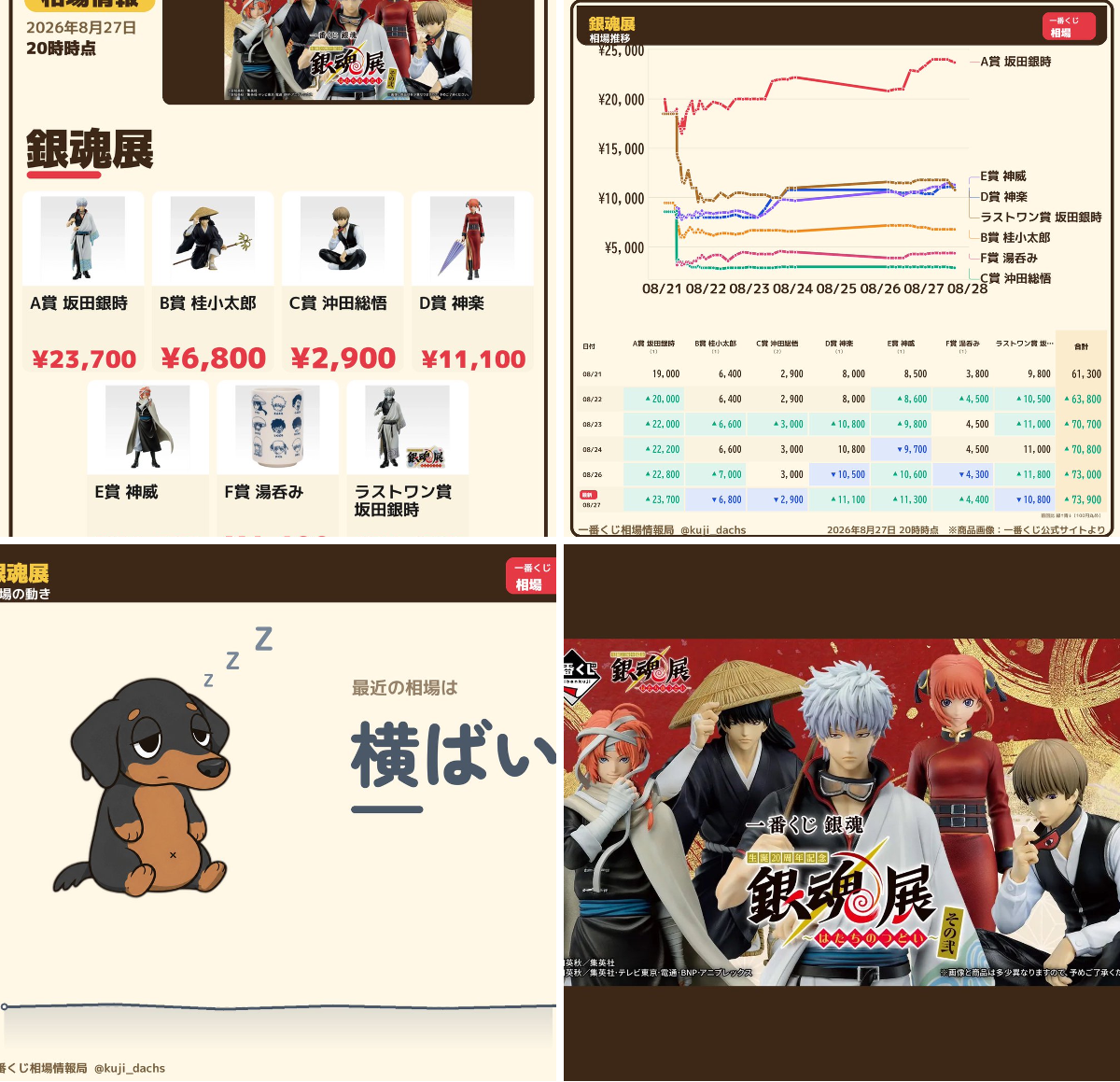 一番くじ相場情報局 on X: 