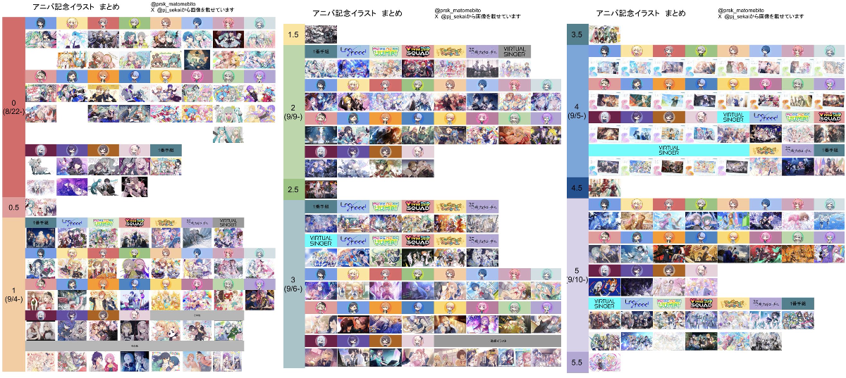 ▷せーぶぽいんと ゆき ブロマイド まとめ な プロセカ まとめ в X: „プロセカ アニバーサリー記念イラスト