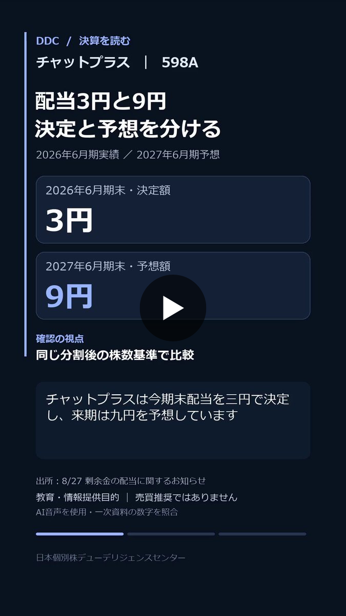 再お値下げ！Man まとめ売り Man 『CD+特典付』まとめ売 man アルバム