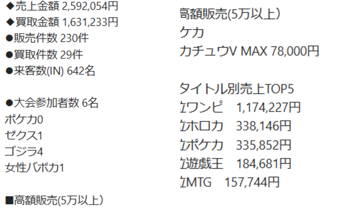カードン秋葉原本店 on X: 