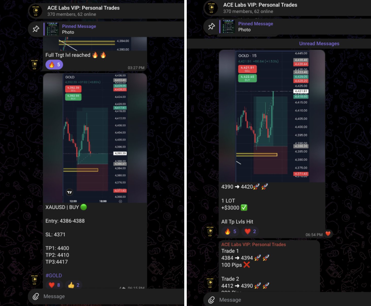 AnandFX on X: 