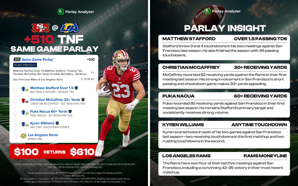 Parlay Analyzer on X: 