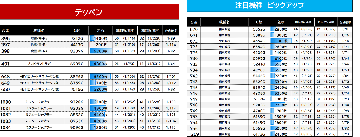 進物　まとめ　大量 2098228675372364153