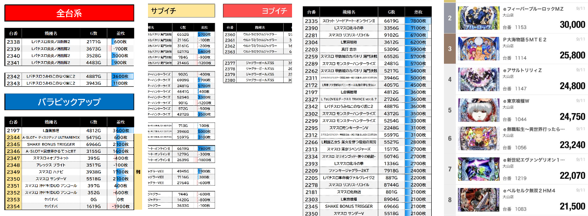 スロイベ調査隊Z@データまとめ⚡️ on X: 