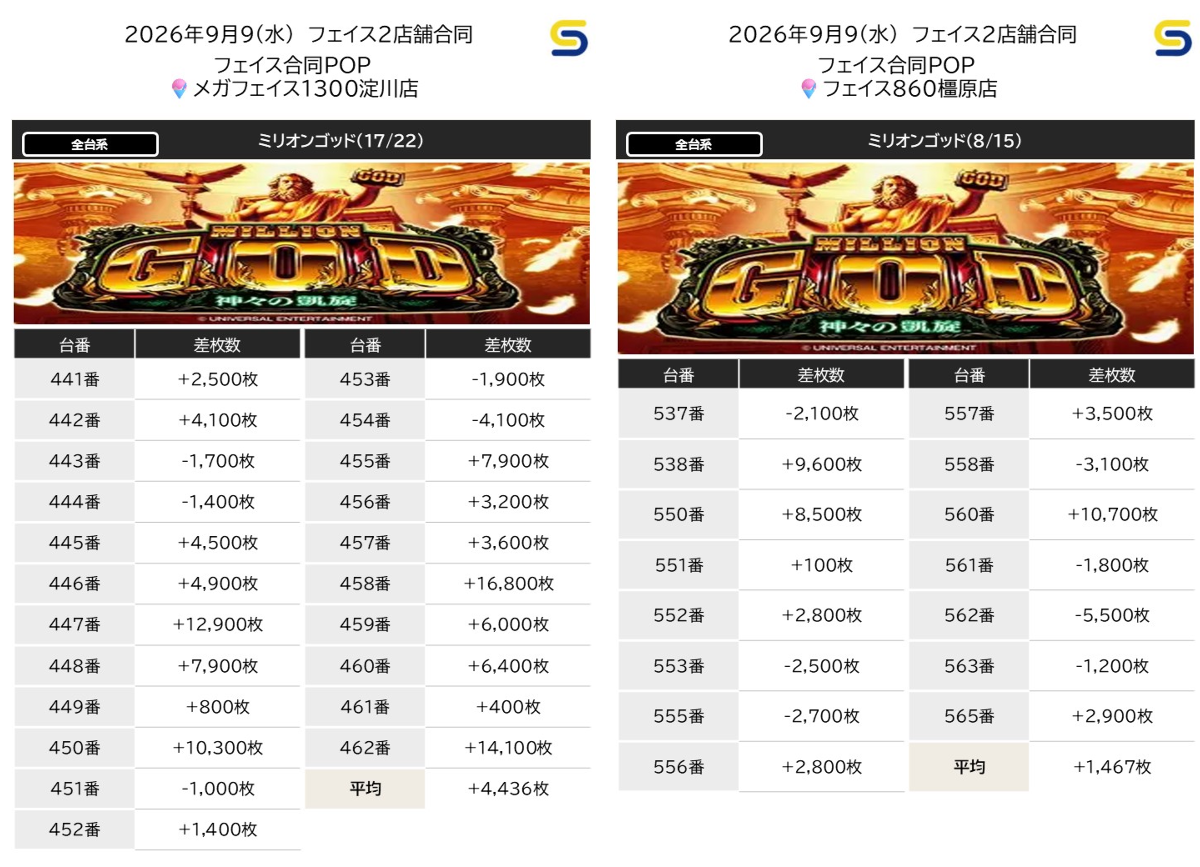 すろっと関西2nd on X: 