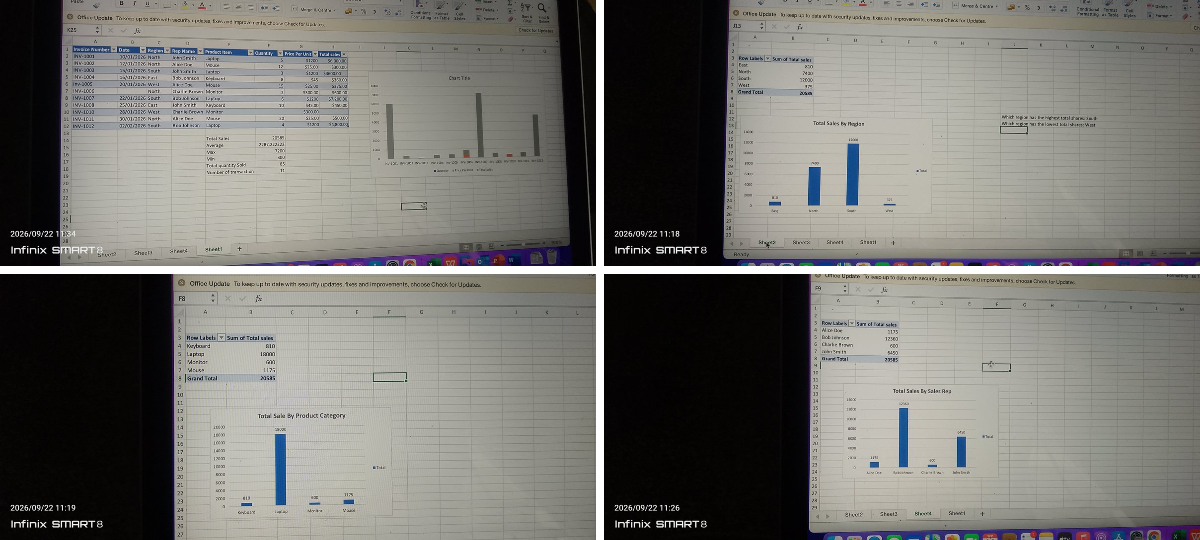 Zainab Hamzat on X: "Data cleaning looked easy until I actually started ...