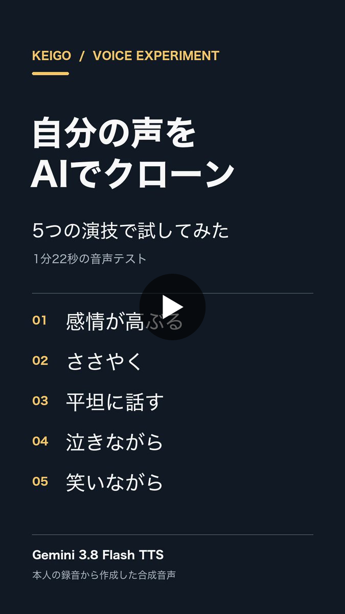 松丸 彗吾(keigo matsumaru) в X: „Gemini 3.8 Flash TTS出たので