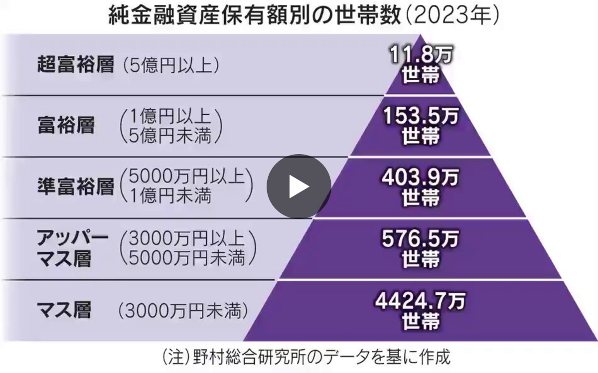 葵の株式マクロ on X: 