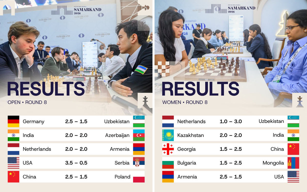 International Chess Federation on X: "Round 8 | Results | Top Boards ...
