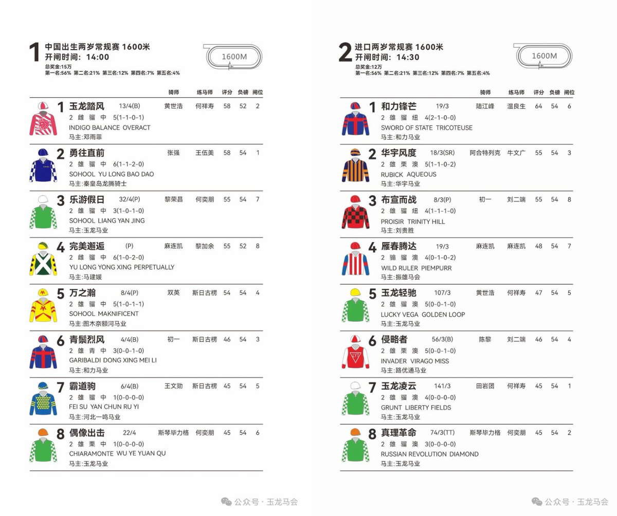 ChinaHorseRacing on X: 