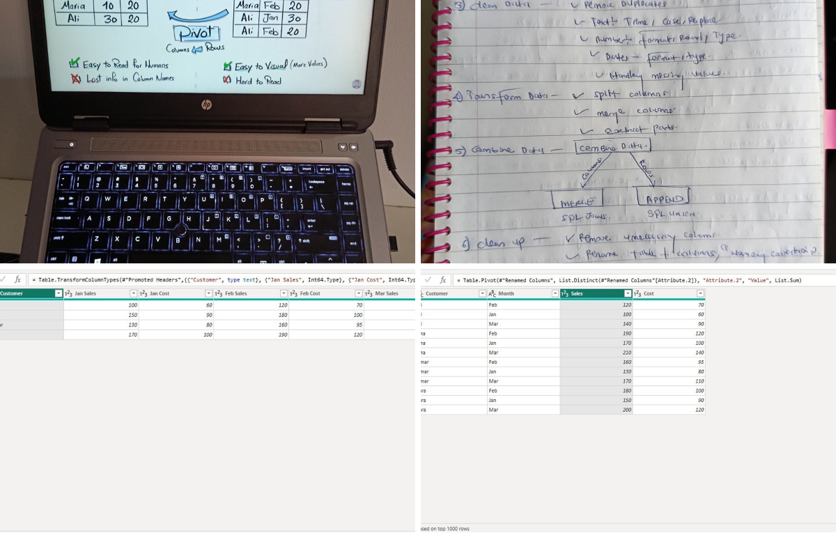 Thelma Etuk on X: "Day 3 of documenting my Power BI journey. Today was ...