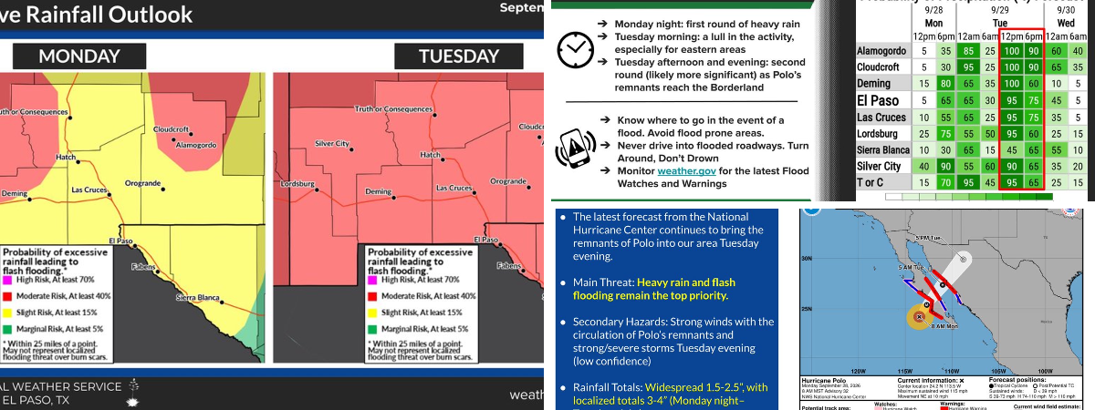 NWS El Paso on X: 
