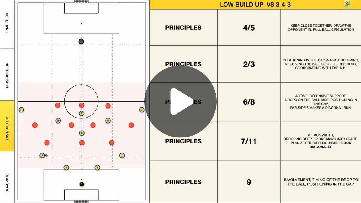 ⚽ Deductor on X: 